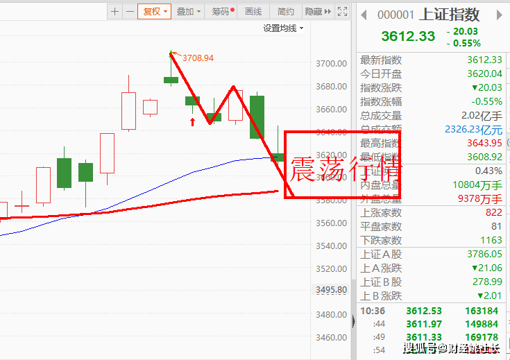 11月8日美股指数行情深度解析与概览