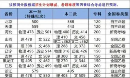 2024澳门天天好彩预测：凤凰天机状况分析_配送版QGW4.1版