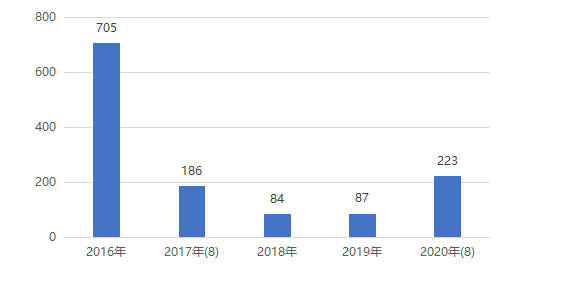 11月8日杭州二手房市场最新价格分析与走势