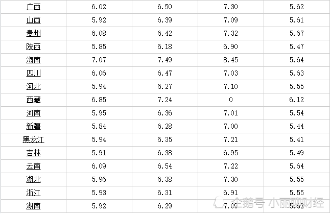 长沙油价调整最新动态，油价调整日的幸运与城市的温暖故事