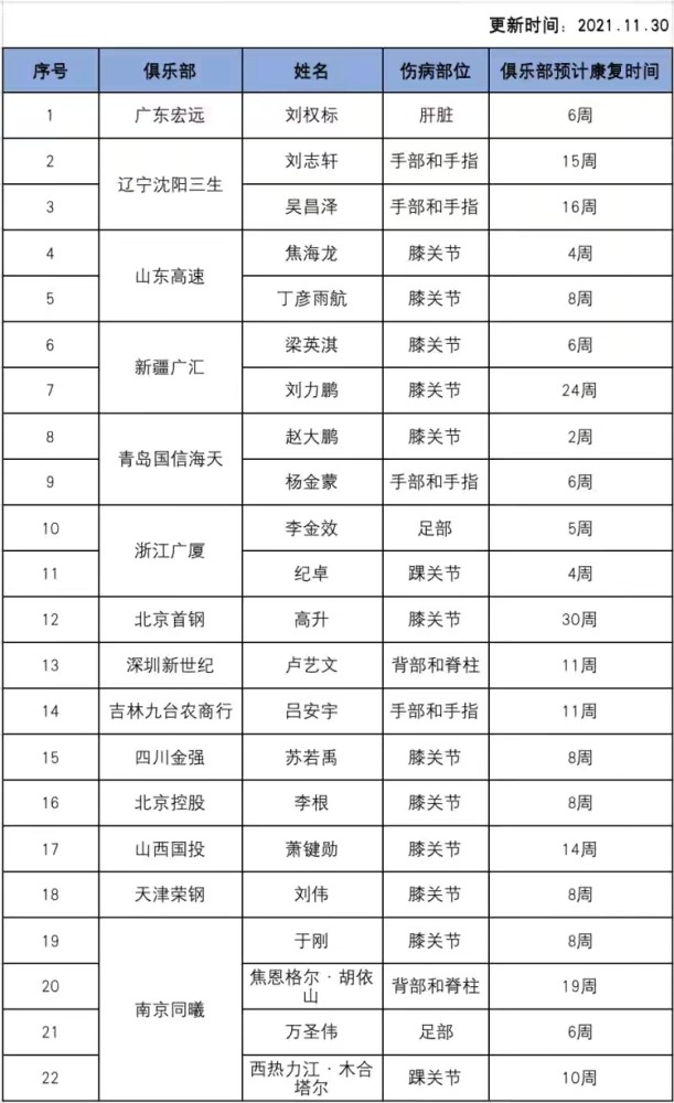 揭秘CBA伤情报告背后的故事，篮球情怀与美食秘境的探寻（最新更新日期，11月8日）