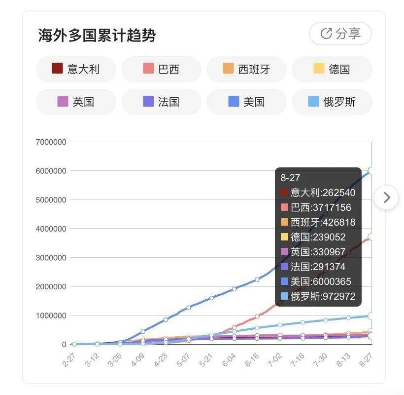 姜国疫情最新动态及影响分析（11月8日回顾）