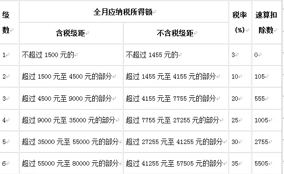 最新速算扣除数解析及详解，11月8日更新