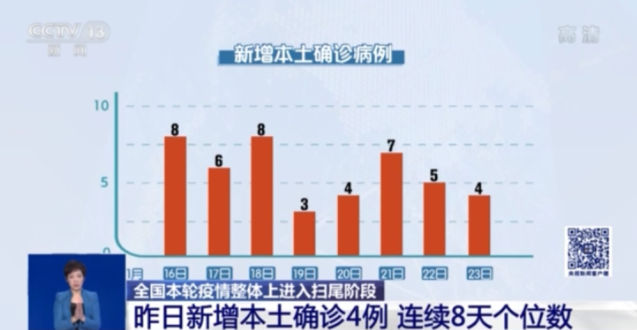 11月8日全国疫情最新战况，防控进展与积极应对