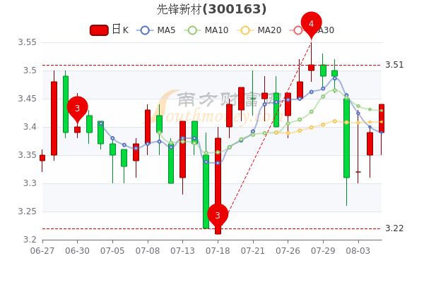 揭秘科技革新先锋，揭秘重磅发布的高科技产品最新消息（股票代码，300164）