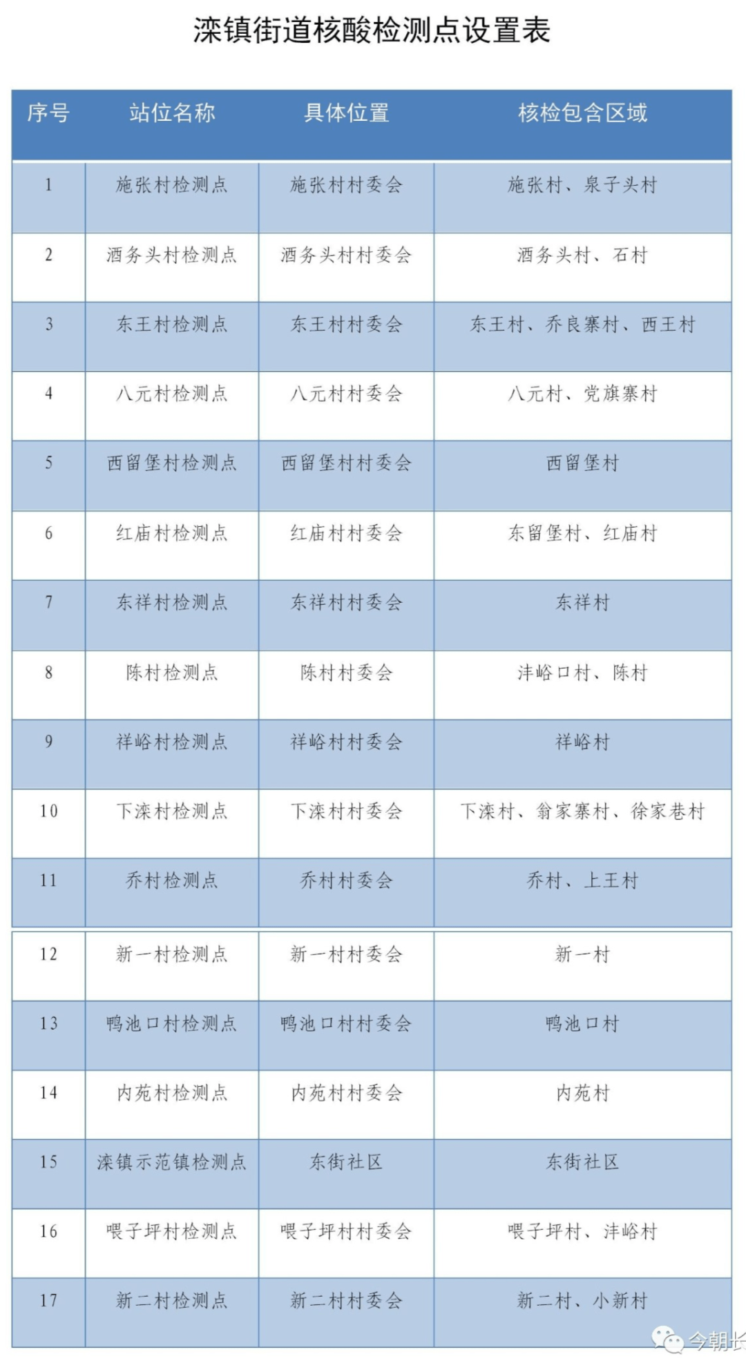 11月8日西安核酸日常，温馨瞬间与暖心故事