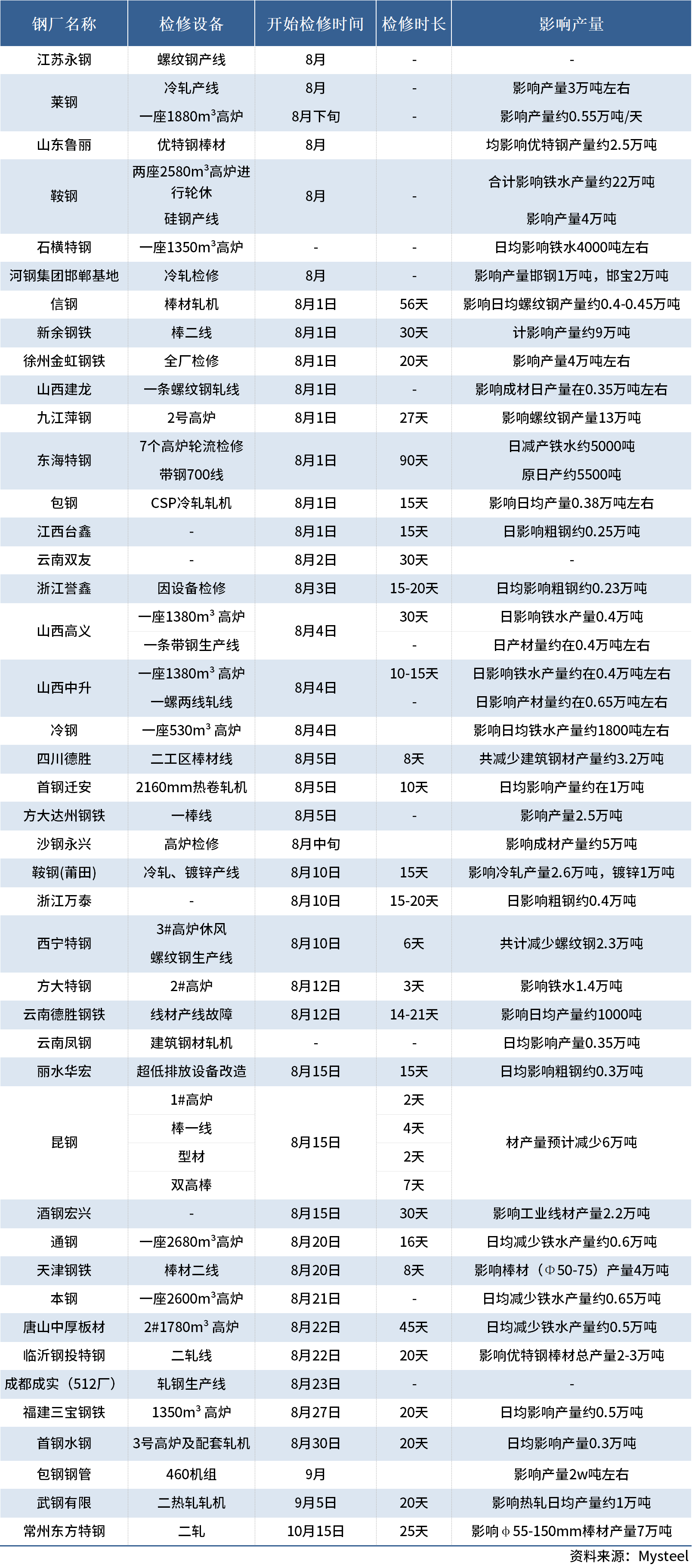 迁安钢厂最新招工信息报告，11月8日更新解析