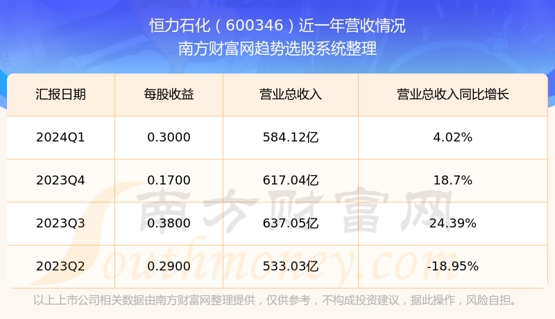 恒力股份深度分析，背景、事件与地位审视——2024年11月10日报告