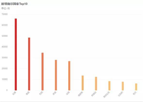 全球二次疫情最新数据报告，聚焦观察分析2024年11月疫情态势