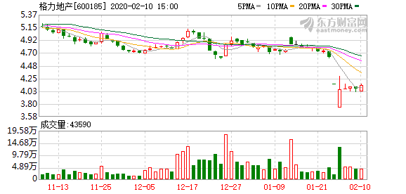 格力地产新篇章启示录，变化中的学习，自信与成就感的源泉（最新消息公告）