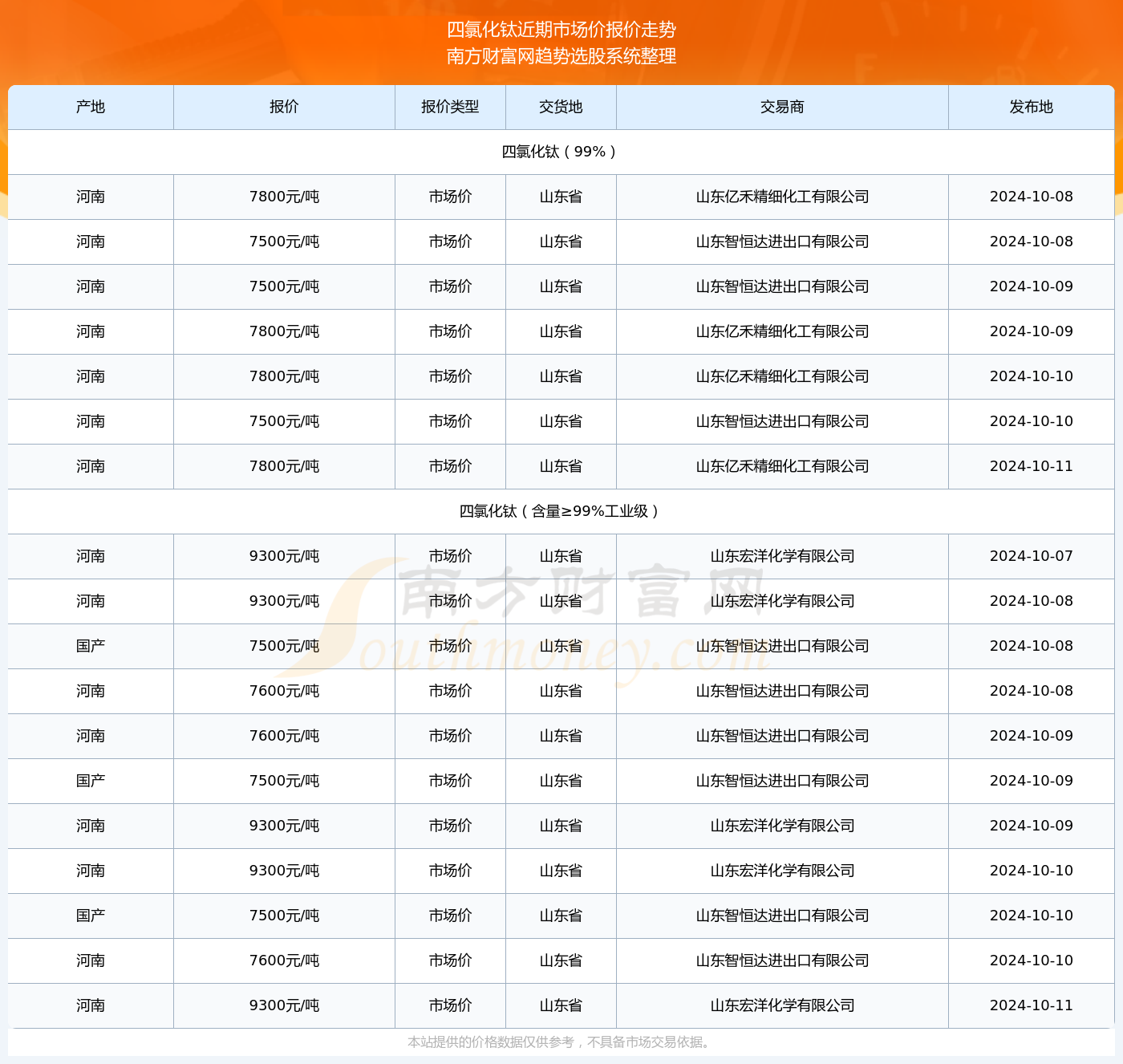 2024年11月10日云南疫情最新通报及详细报告