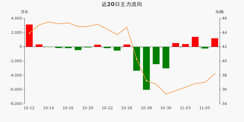 九阳股份最新动态，学习变革，自信成就未来——励志之旅启程