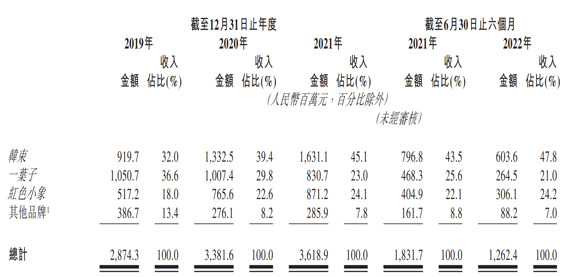 去年韩束动态回顾，创新突破与业界影响力的闪耀时刻