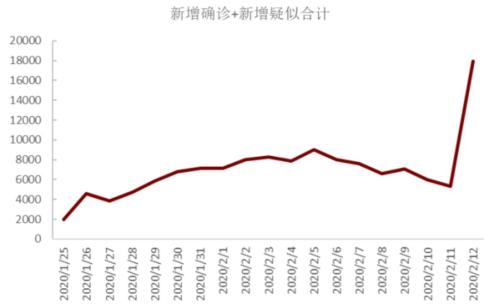 美国最新疫情指南，如何应对11月10日的严峻挑战（初学者与进阶用户版）