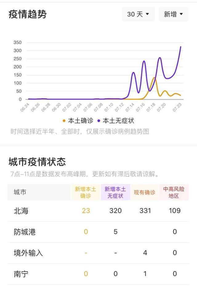 美国历年11月10日疫情最新信息预测及分析简报