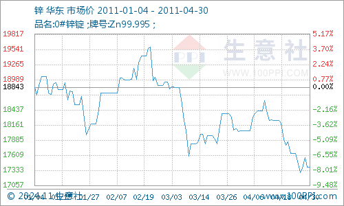 锌时代来临，最新锌价格行情下的科技新品重塑未来生活体验