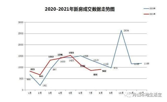 11月10日舟山房价动态更新，最新消息与未来展望