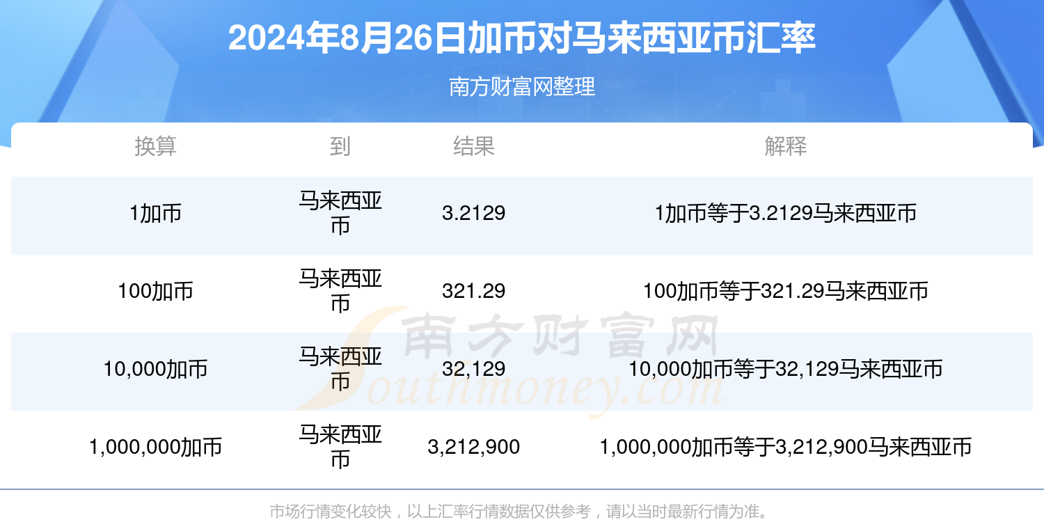 2024年数字认证最新动态与任务指南，详解消息及操作指南