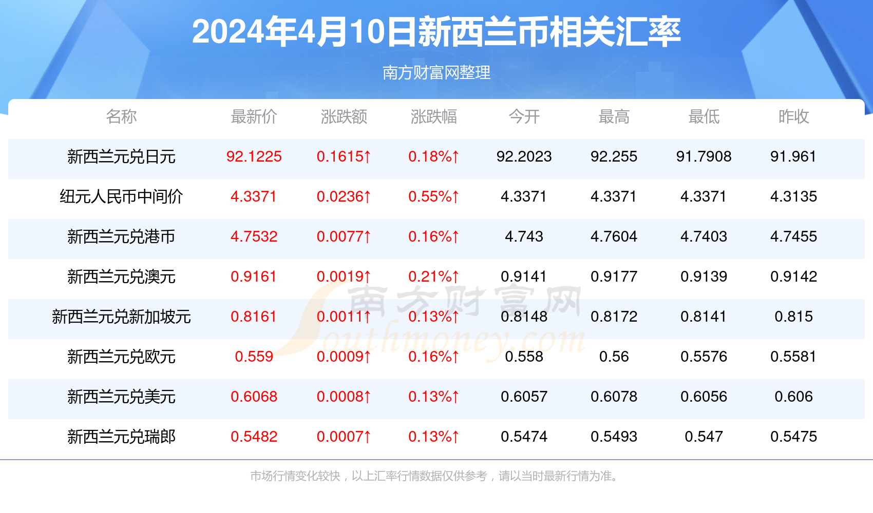 2024年11月10日最新日期指南，应对挑战，初学者与进阶用户必备策略