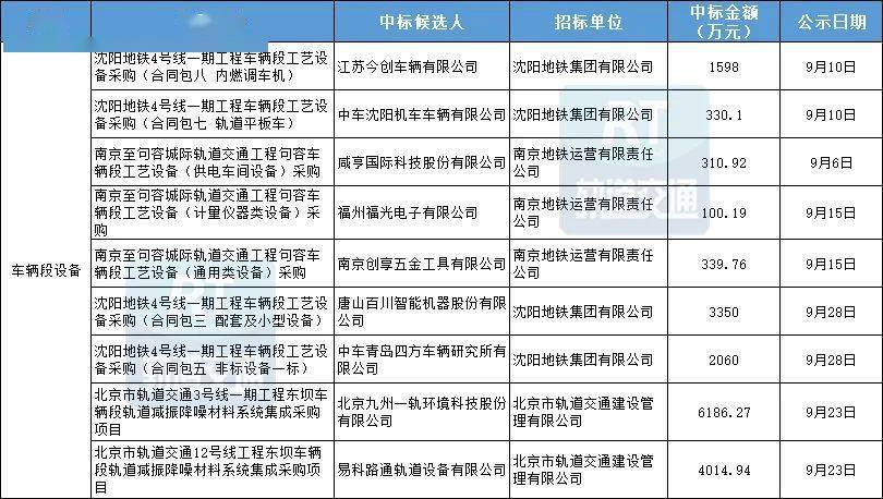 中铁十局揭秘，最新中标项目里程碑揭晓，辉煌成就展现于2024年11月10日