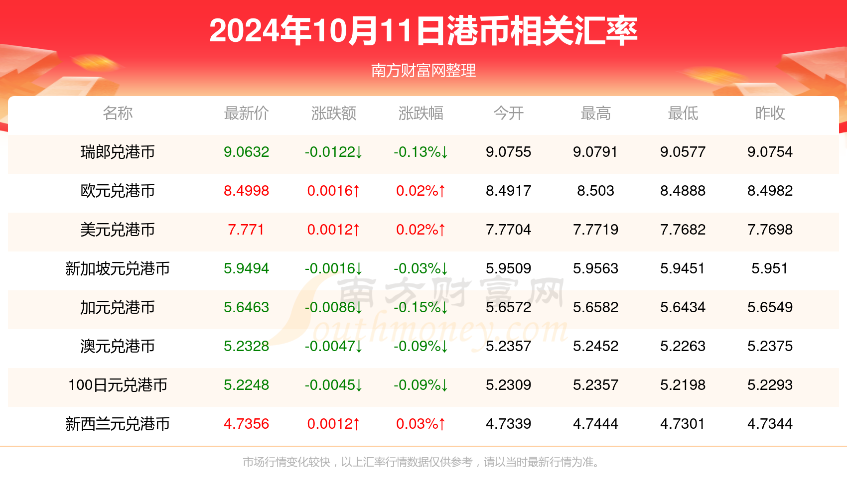 2024年11月10日外国最新疾病探讨，观察与分析