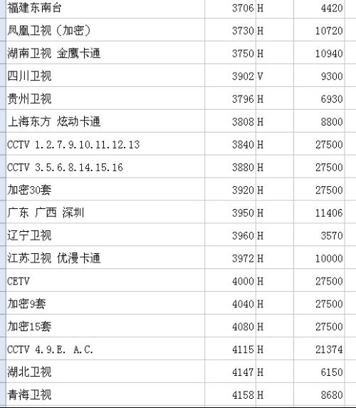 往年11月升级揭秘，中星9号最新参数解密与尖端科技重塑生活体验