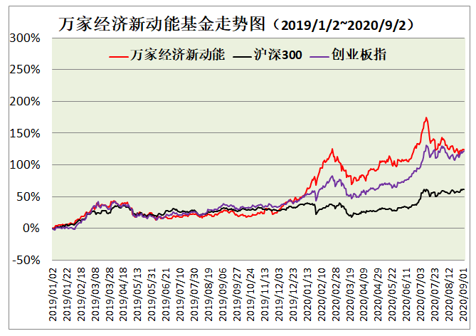 历史上的11月10日，探究基金001878最新净值的详细步骤与深度解读