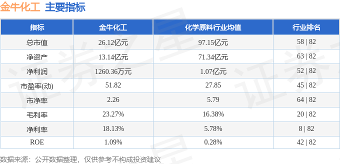 金牛化工最新动态揭秘，深度解析与行业洞察 2024年11月10日