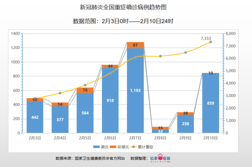 往年11月10日全国新增病例数据的深度解读，分析与展望