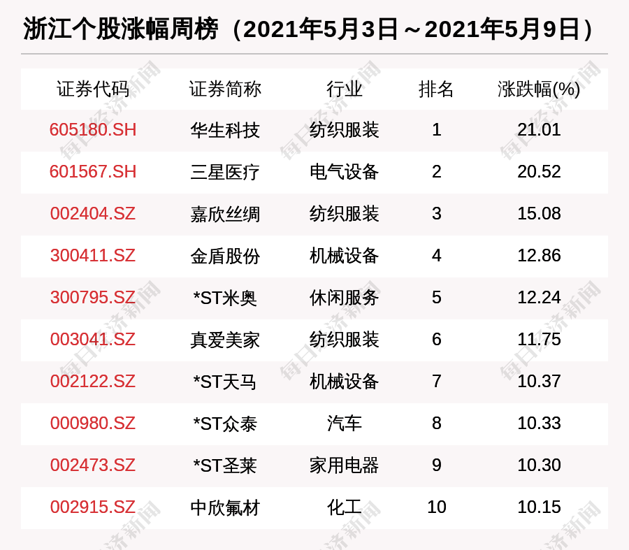 途牛旅游双十一最新动态，小红书带你领略不一样的旅行体验。