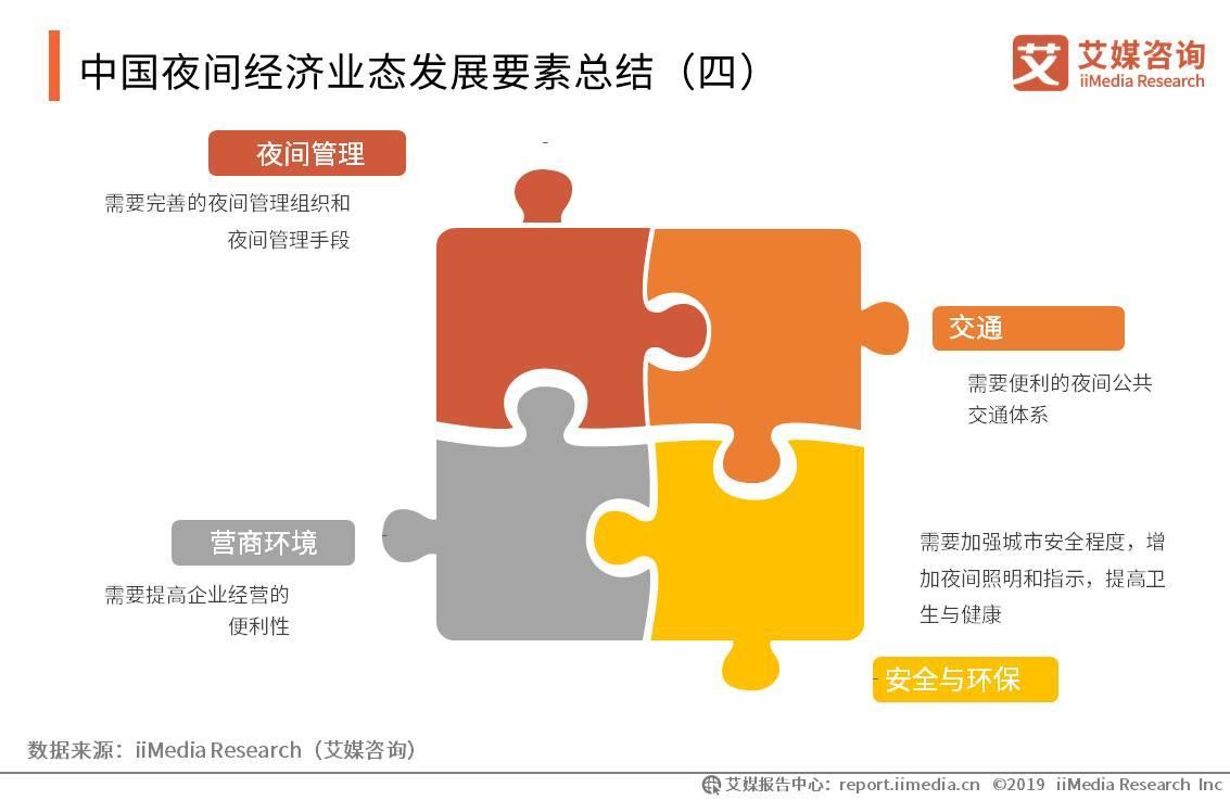 去年全国夜间经济新态势，多元视角下的夜情发展分析