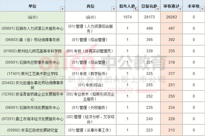 周至县历年招聘盛况深度解析，洞悉最新招聘信息的时代意义与影响，十一月十日招聘资讯速递