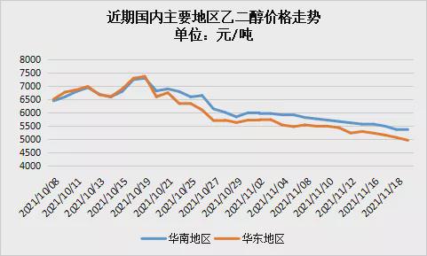 乙二醇最新价格背后的友情与陪伴，秋日回忆的温馨故事