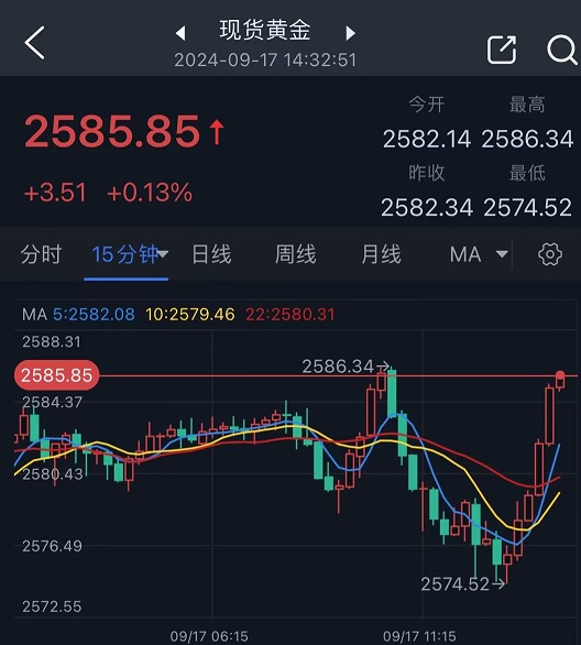 揭秘黄金走势背后的故事，历史上的金价走势分析预测与揭秘11月10日的黄金走势趋势