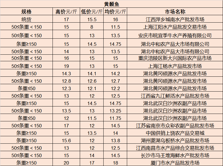 2024年11月10日新发地市场疫情回顾与展望，最新动态与信息中心