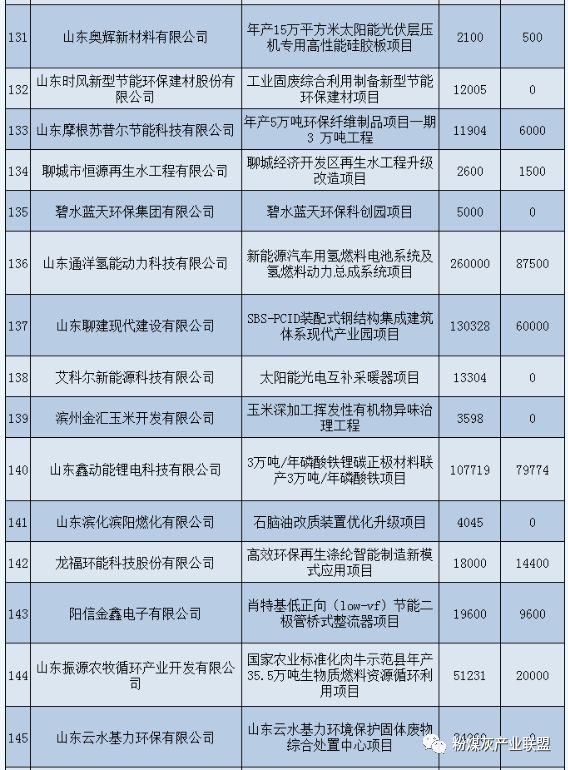 去年最新节能清单，高效生活与环保的优选指南