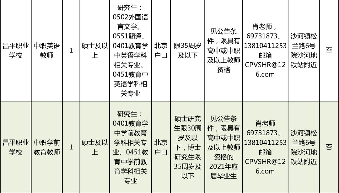 风驰电掣 第13页