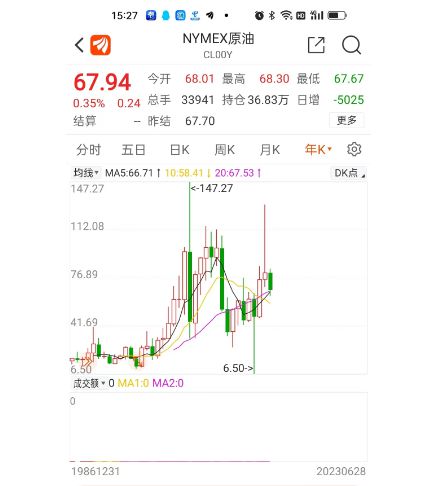 去年保定油价走势解析，最新油价查询指南与应对步骤（初学者与进阶用户必备）