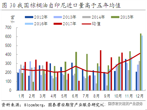 去年棕榈油期货行情深度解析，最新消息、入门指南与行情展望