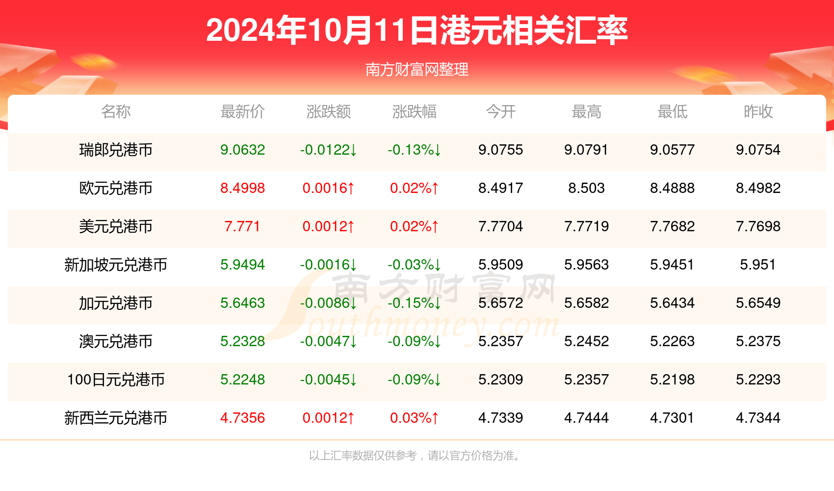 文质彬彬 第14页