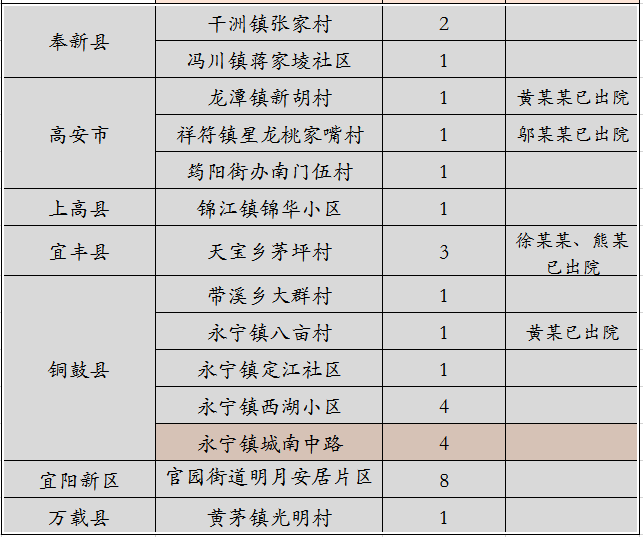 历史上的11月10日新冠肺炎最新入境通报详解与全面评测分析