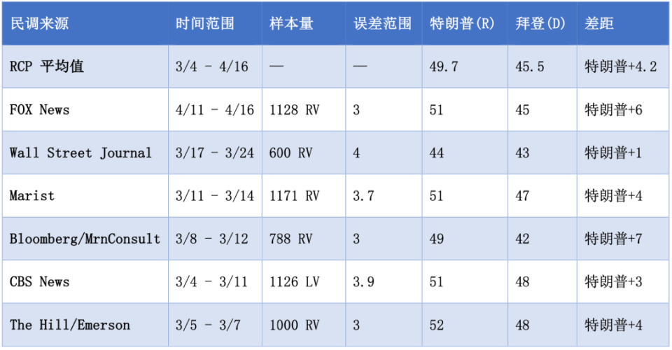 深度解析，美国最新总统大选局势及未来趋势