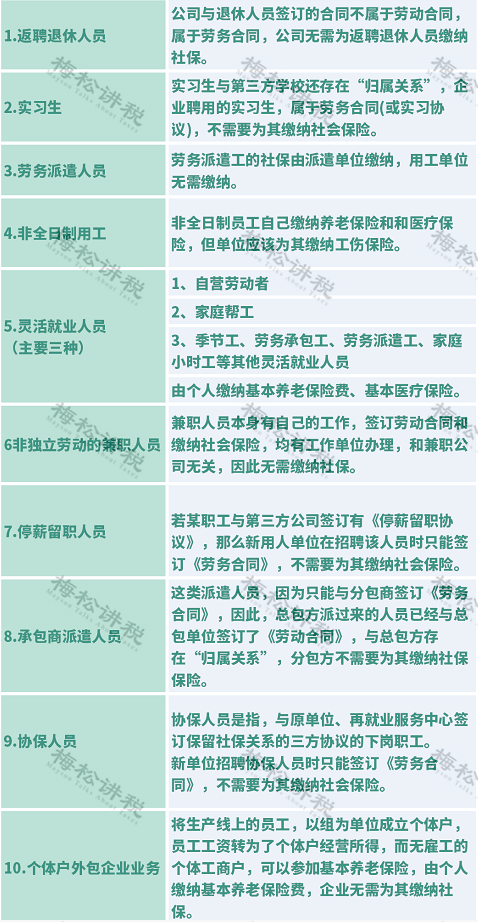 本周企业职工社保最新评测与全面解读