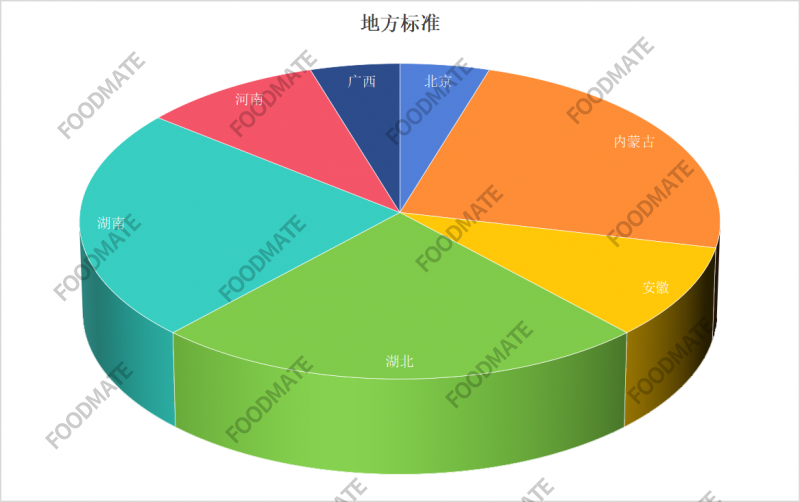 肝胆相照 第15页