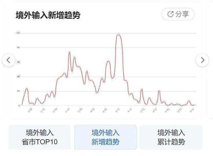 11月13日石家庄疫情最新动态深度解析