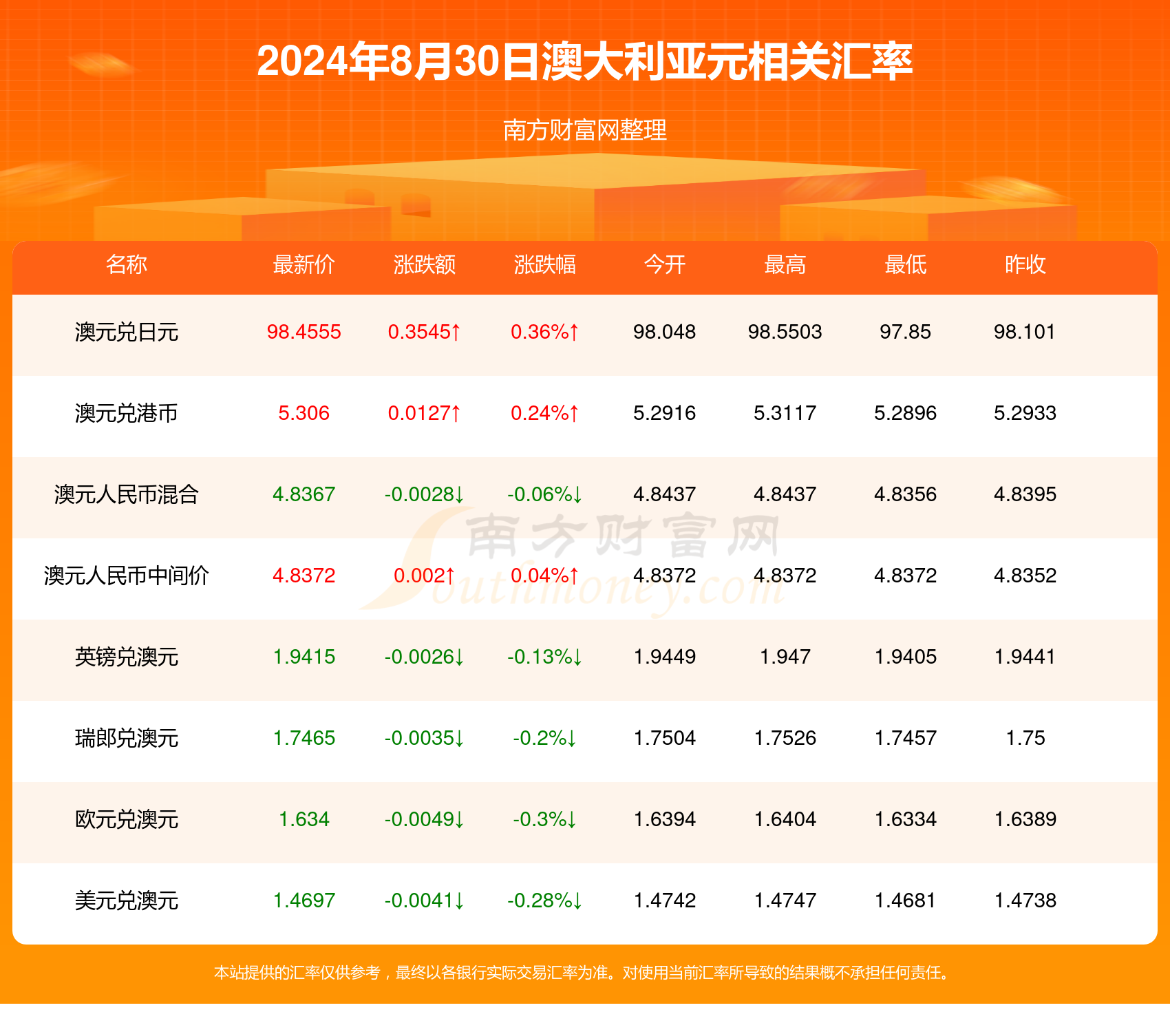 2024年11月13日鸡的温馨时光与日常趣事