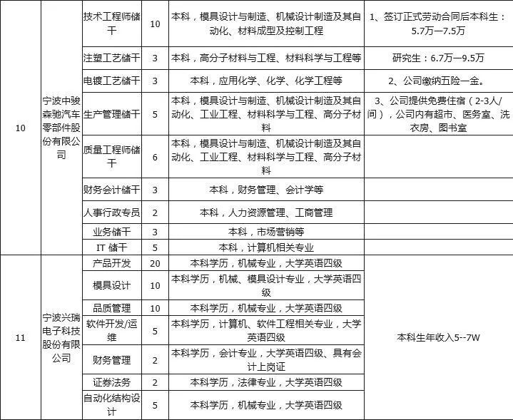 麻江最新普工招聘启事，科技革新，智领未来——深度体验高科技产品岗位招聘