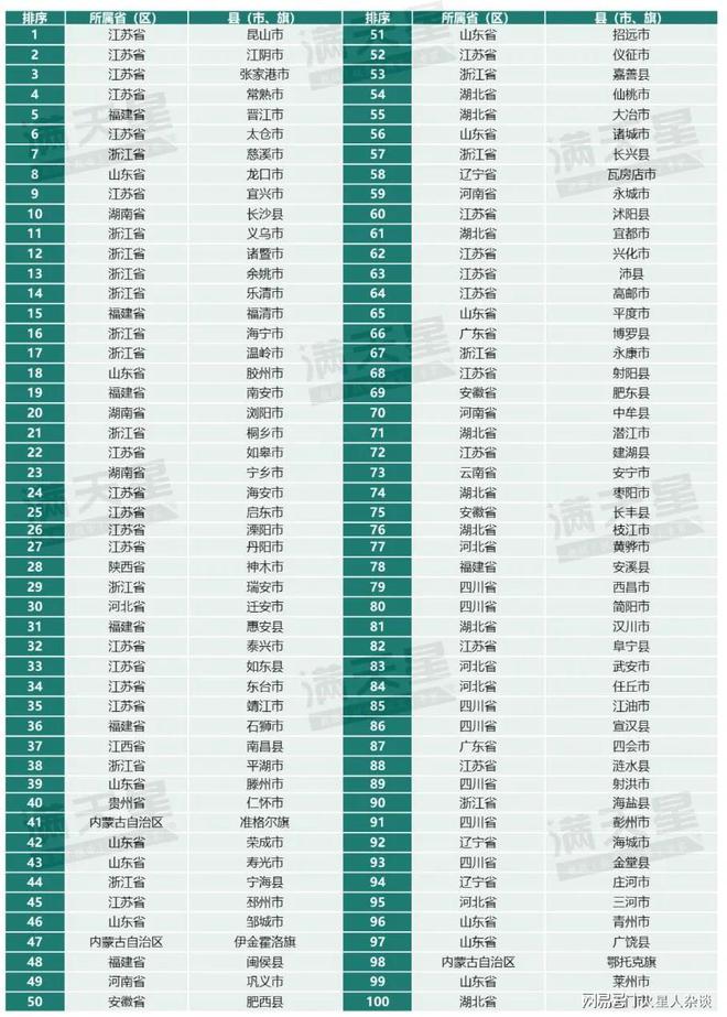 初学者与进阶用户指南，11月最新百强县榜单解读与提升县域竞争力深度攻略