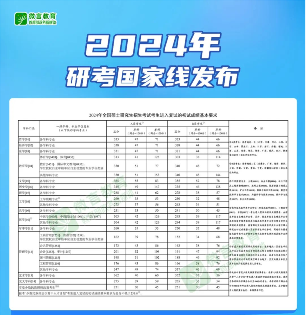 2024年11月13日 第4页