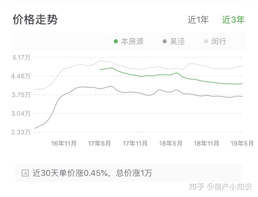 历史上的济水苑二手房故事，缘分与陪伴的温馨篇章——最新动态揭秘